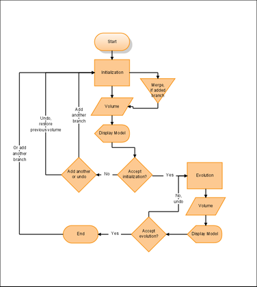 Modules:vmtklevelsetsegmentation - Slicer Wiki