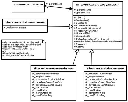 Modules:VMTKLevelSetSegmentation - Slicer Wiki