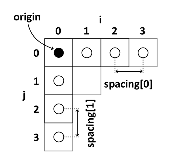 Coordinate systems - Slicer Wiki